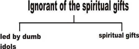 ignorant of spiritual gifts